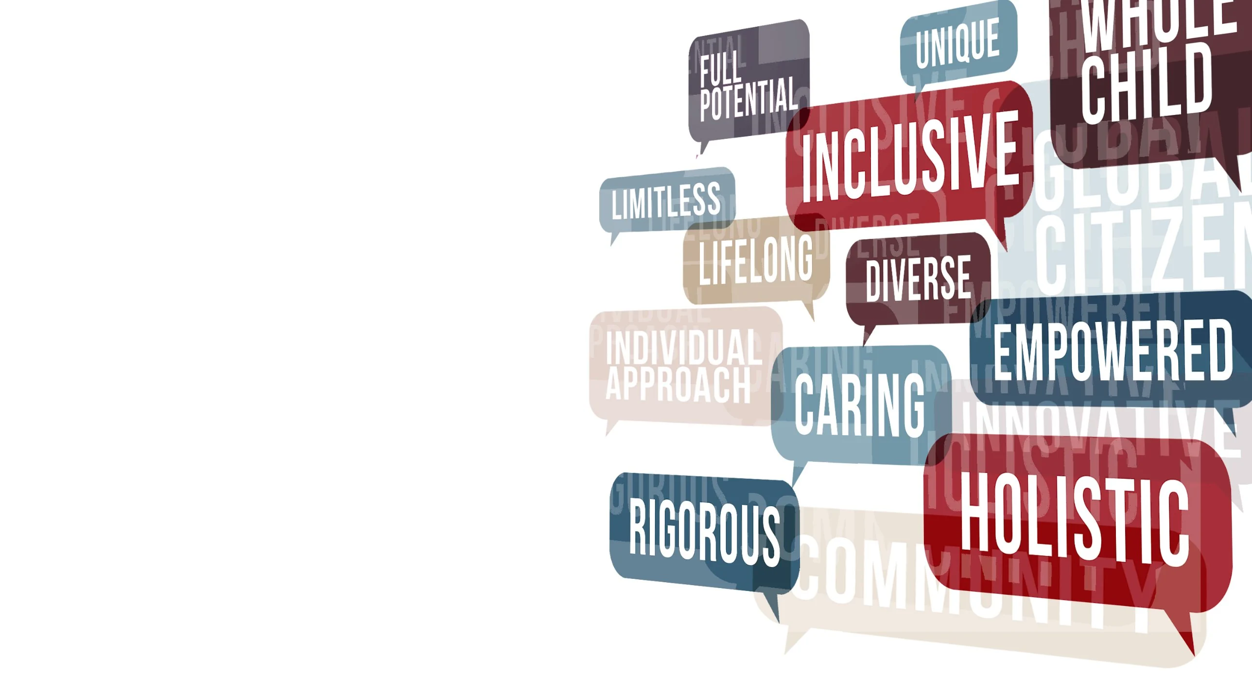 Speech bubbles of the words schools use most: Inclusive, Holistic, Whole child, Diverse, Empowered, Caring, Rigorous, Lifelong, Limitless, Unique and Full potential, with Individual approach, Global citizen, Innovative and Community faint behind